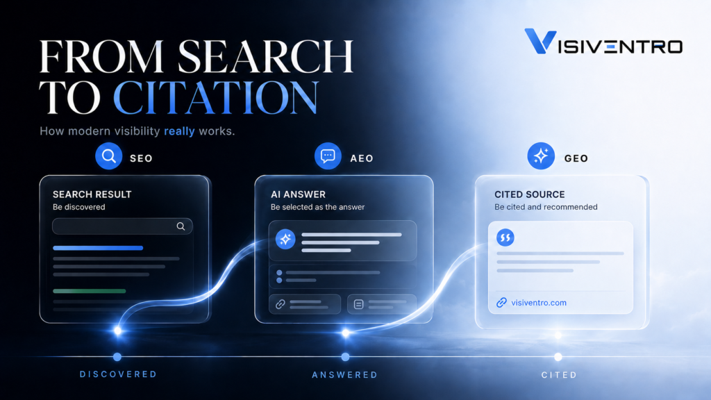 Comparison showing a business ranking in Google search results but missing from an AI generated answer, illustrating the SEO vs AEO vs GEO visibility gap.